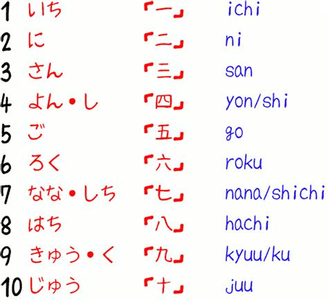 Try studying the numbers from one to ten in russian, practicing pronunciation, and listening to russians count and you will soon be counting in russian. NUMBERS - Learning Japanese Photo (33795093) - Fanpop