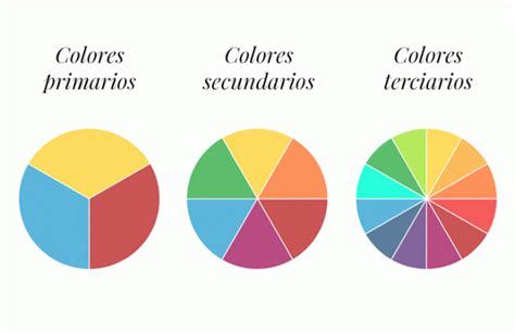 Teoría Del Color Ii El Círculo Cromático Mlmonferrer Color