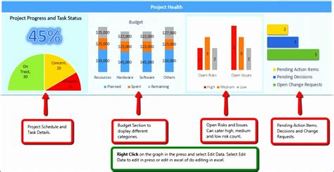 6 Project Status Dashboard Template Excel Free Excel