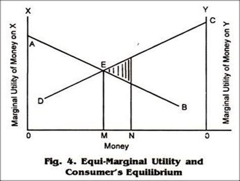 Cardinal Utility Analysis: Total Utility, Marginal Utility and Relation ...