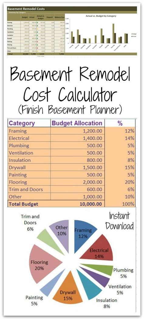 Basement Estimate Spreadsheet