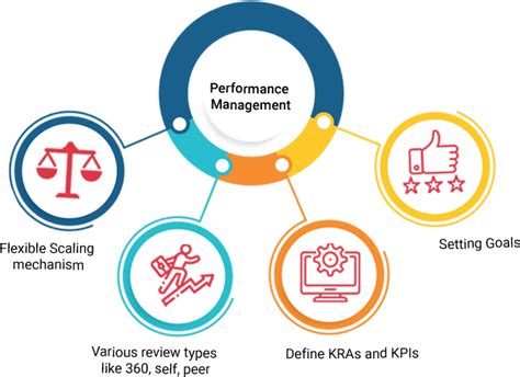 The Best Performance Management Software For Enhanced Productivity