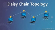 Daisy Chain Topology | Learn the Importance of Daisy Chain Network