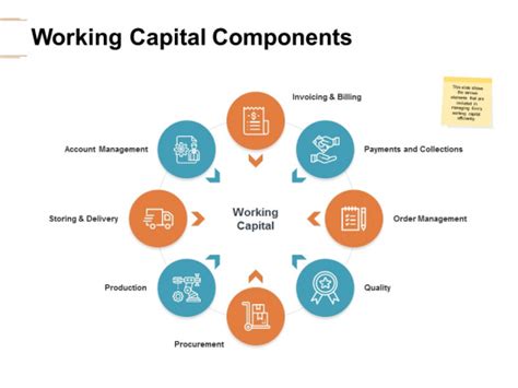 Working Capital Components Ppt Powerpoint Presentation Layouts Deck