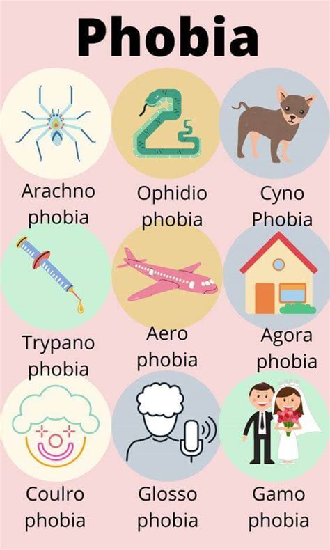 Phobia List And Their Meanings