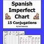 Imperfect Spanish Verb Chart