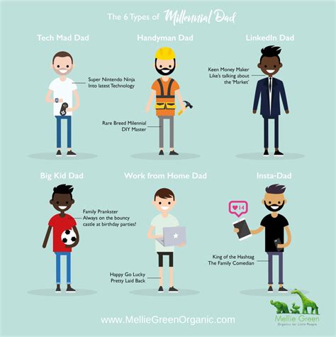 The 6 Types Of Millennial Dad Mellie Green Organic