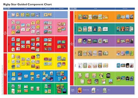 Pdf Rigby Star Guided Component Chart · Rigby Star Guided Component
