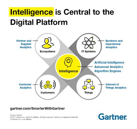 Cultivate Enterprise Intelligence With Ai Smarter With Gartner