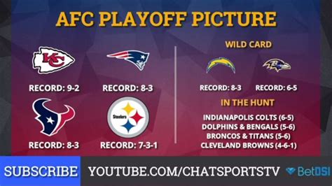 Nfl Playoff Picture Clinching Scenarios And Standings For The Nfc And