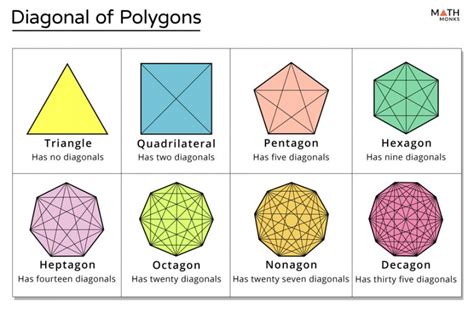 Diagonals Of A Polygon Formula Examples