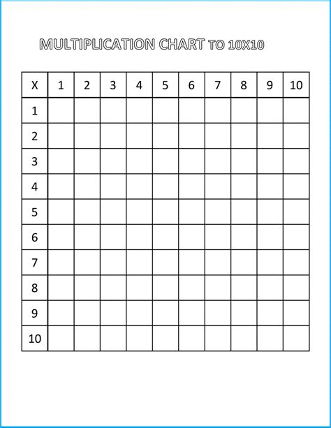 Free Printable Multiplication Table Chart 1 To 10 Template Pdf