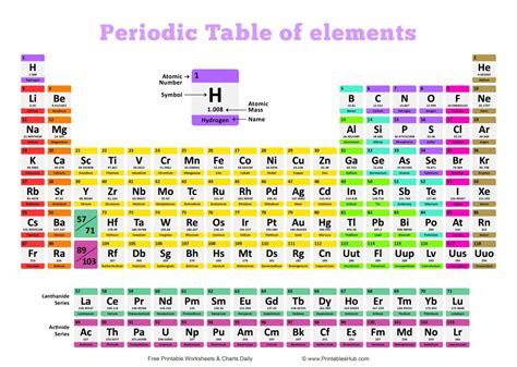Free Printable Periodic Table With Names Charges And Valence Electrons Pdf Printables Hub