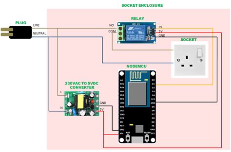 Normal Plug To An App And Voice Controlled Smart Plug Arduino Project Hub