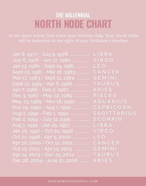 North Node Retrograde In Birth Chart