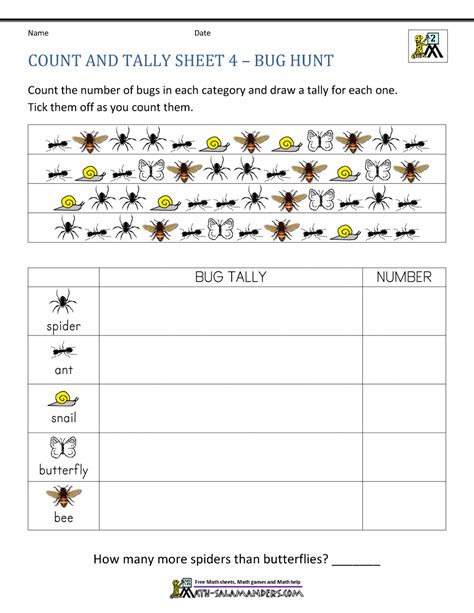 Tally Marks Worksheets K5 Learning Tally Chart Worksheets Mohammad Singh