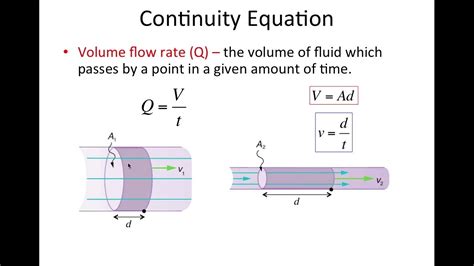 Fluid Flow & Continuity Equation - YouTube