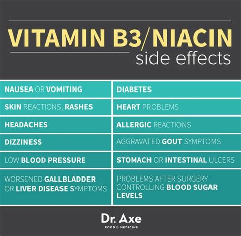 Maybe you would like to learn more about one of these? Niacin Side Effects vs. Benefits: 9 Reasons You Need ...