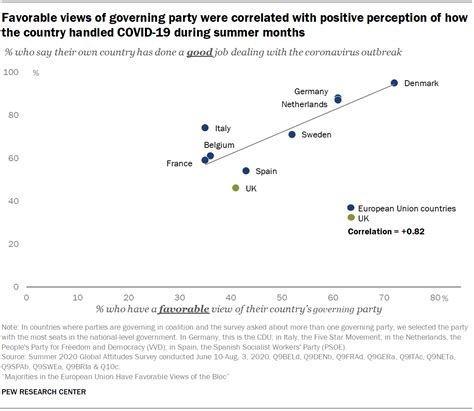 4 Views Of Many European Political Parties Improved Against Backdrop