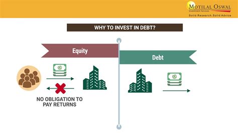 Learn Equity Vs Debt Youtube