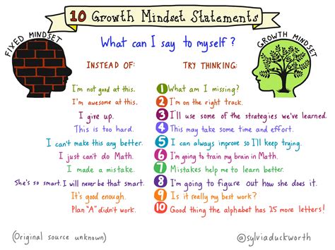 10 Growth Mindset Statements Nate Cooper