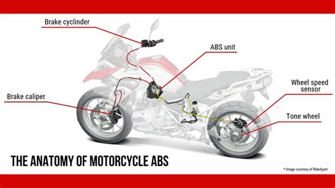 Decoding Motorcycle Abs A Guide To Identifying If Your Bike Is