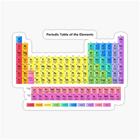 Periodic Table Of Elements Sticker Paper Stickers Labels And Tags