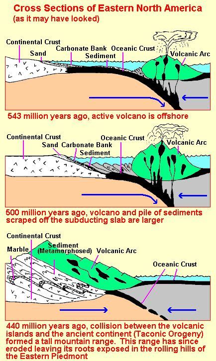 Taconic Orogeny Wikipedia Taconic Historical Geology Geology