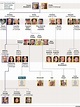 Royal Family tree: King Charles III's closest family and order of ...