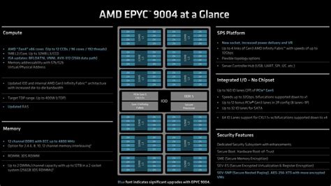 Genoa Server Chips Amd Präsentiert Die Epyc 9004 Prozessoren Golemde