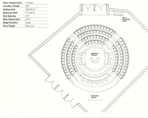 Como Projetar Assentos Para Teatro 21 Layouts Detalhados Archdaily