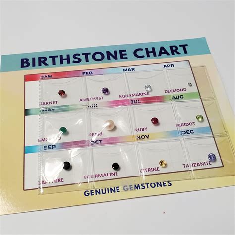 Bz1497 59 Genuine Birthstone Chart