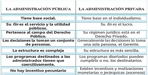 Diferencia Entre Administracion Y Organizacion De Empresas Empreadictos