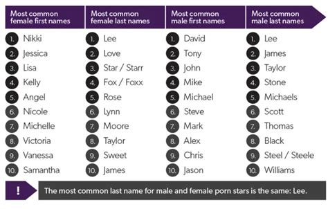 Surprising Statistics Revealed About The Average Porn Star
