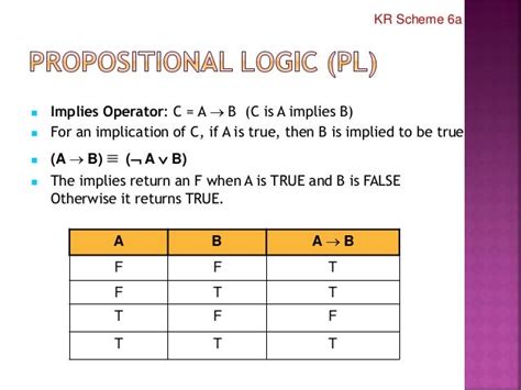 Ai Sem1 2012 13 W2 Representation