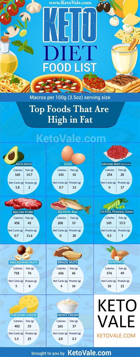 What is a keto meal plan? Keto Diet Food List: Ultimate Low Carb Grocery Shopping ...