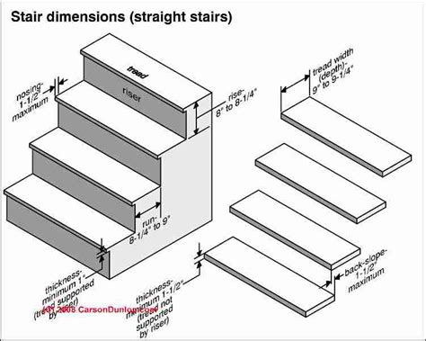Detailed Specifications For Stairs Railings Landings Details Of Stair