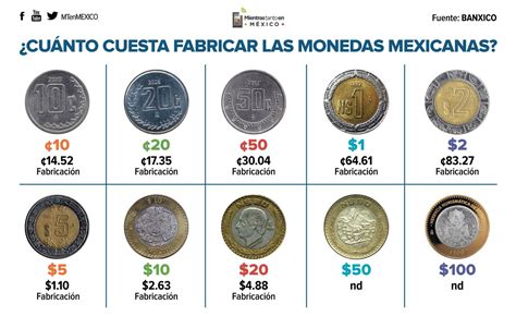 Cambio De Moneda Mexicana Currency Exchange Rates