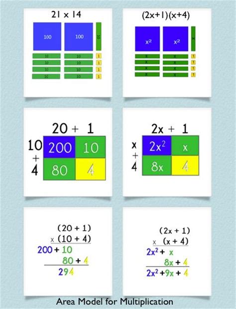 Write it big so people can see it from far away, but not too big. 33 best Area Models for Multiplication images on Pinterest ...