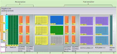 Be attentive to download software for your. Tecan Evoware Manual - evergreen