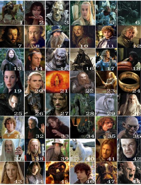 Lord Of The Rings Characters