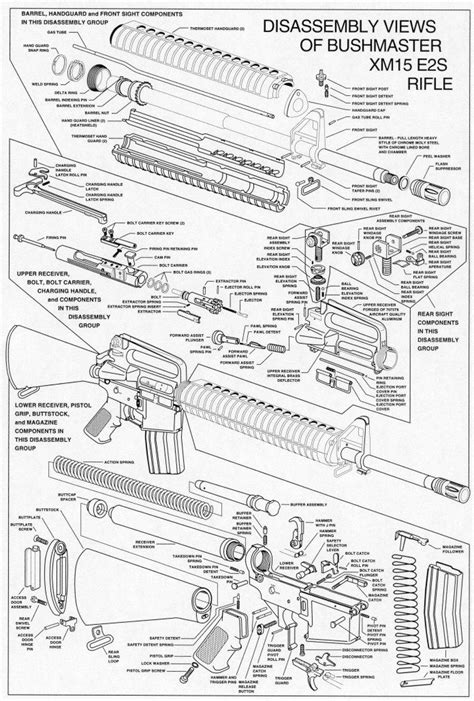 Ar15m16 Barrel Blueprint 1984 Or Big Brother And Some Little Brother