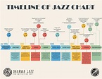 Entry #11 by dymetrios for Timeline of jazz chart | Freelancer