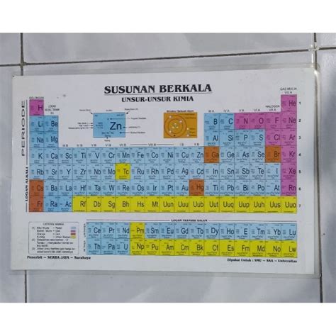 Jual Tabel Periodik Unsur Unsur Kimia Laminasi Shopee Indonesia