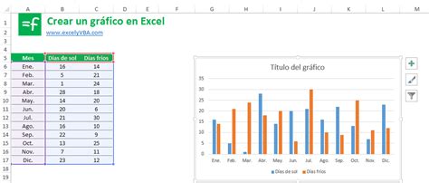 Como Crear Un Gráfico En Excel Método Rápido Y Sencillo
