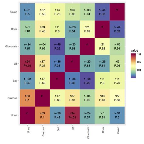 Heatmap In R Using Ggplot Images And Photos Finder