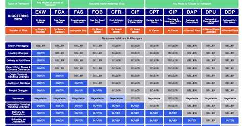 Fca Incoterms 2020 New Incoterms 2020 And Their Impact On Accounting