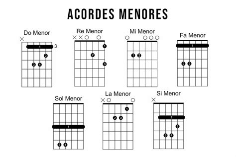 Cómo Leer Diagramas De Acordes De Guitarra En 5 Minutos Musicapod