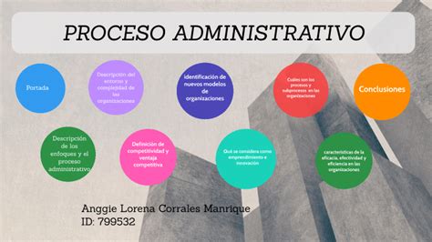 Procesos Administrativos By Angie Lorena Corrales Manrique