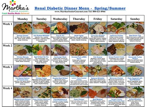 Renal Diet Plan For Diabetics Dietais